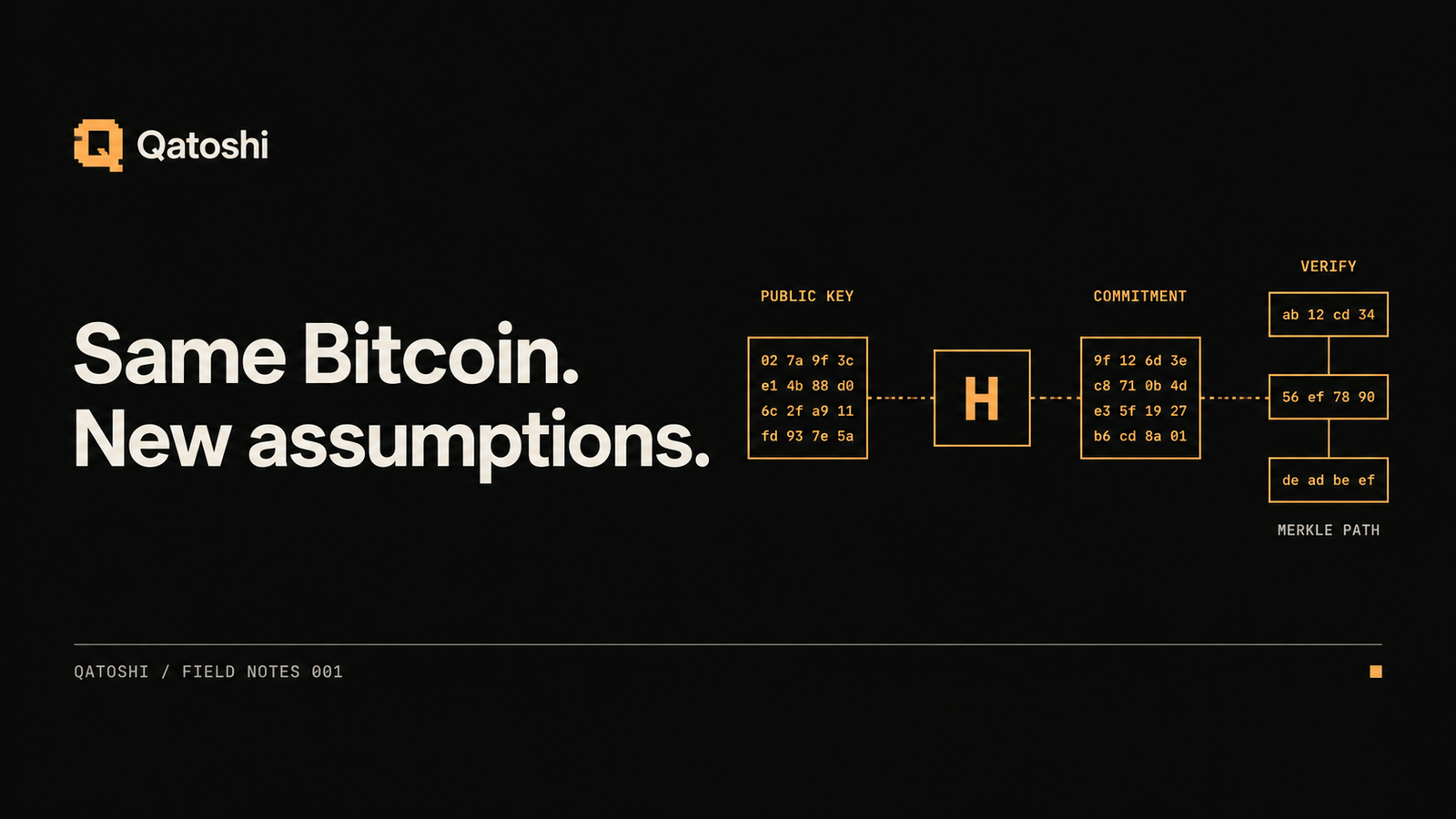 Capa Qatoshi: Same Bitcoin. New assumptions.